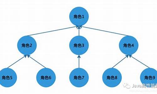 权限系统 php 源码